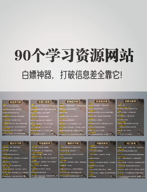 如何一网打尽所有优质资源？