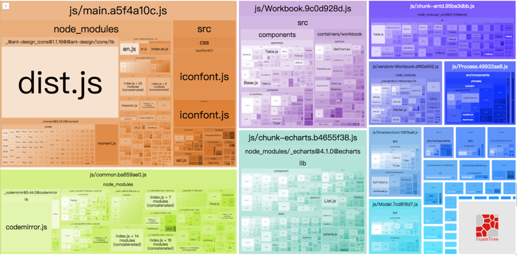 Webpack4中如何通过SplitChunks实现代码详细解析？