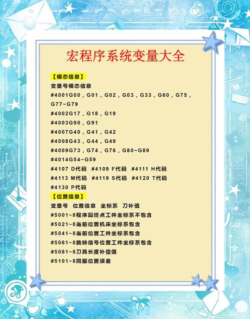 如何编写精确的高度控制代码？
