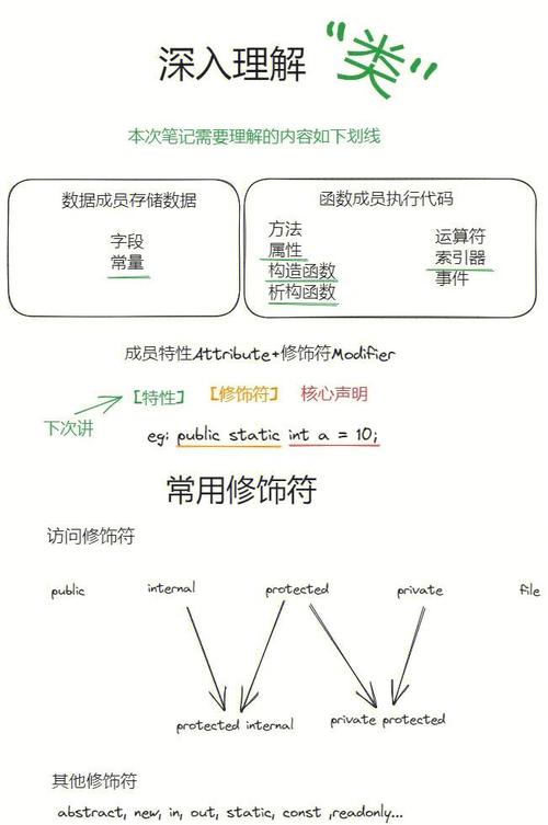 C类中的常成员和静态成员是如何区分的？