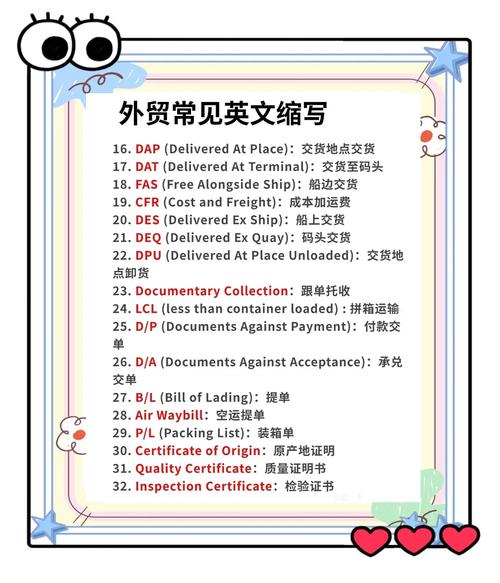 请问这个专业名词缩写具体指什么？
