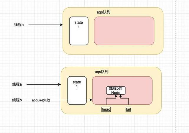 Vue中axios封装实例如何详细解析？