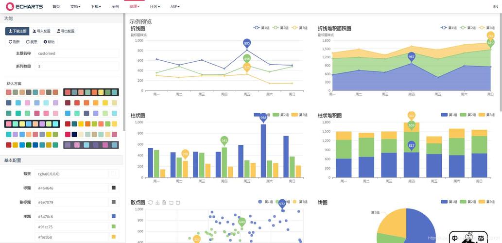 如何避免echarts图表因v-show使用导致显示不完整？