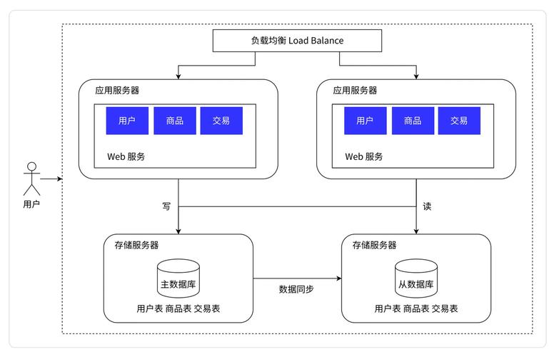Swoole如何实现高效容器集群服务的优化？