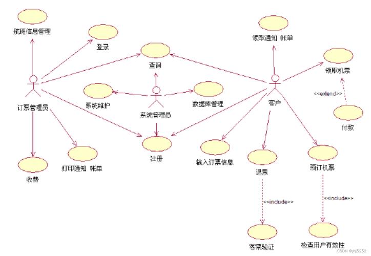 航空购票系统开发过程中，结对模式有哪些应用技巧？