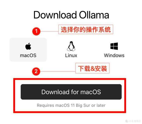 如何为macOS系统成功部署PHP7版本？