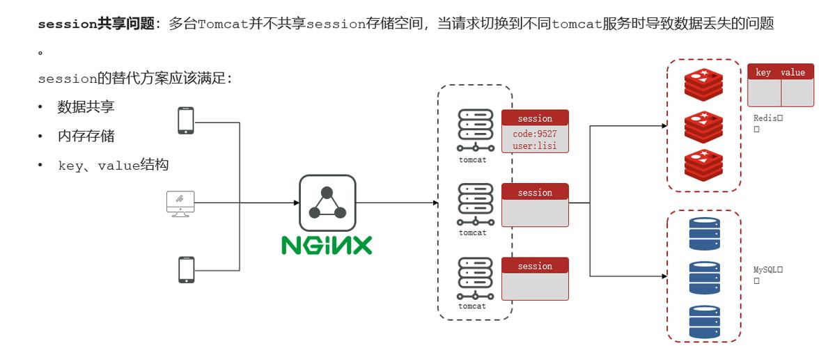如何通过PHP结合Redis实现高效的Session共享示例？