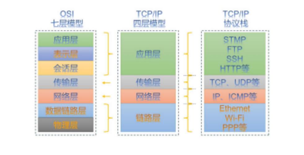 Linux内核网络层IP协议实现分析（四）：深入探讨IP协议原理与机制？