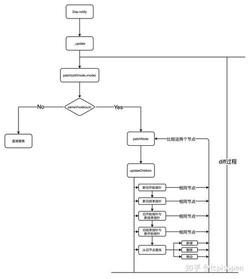 Vue中为何不宜用index作为渲染列表的key值？