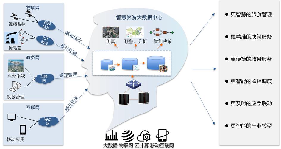 如何借助ChatGPT与Java技术打造高效智能旅游规划平台？