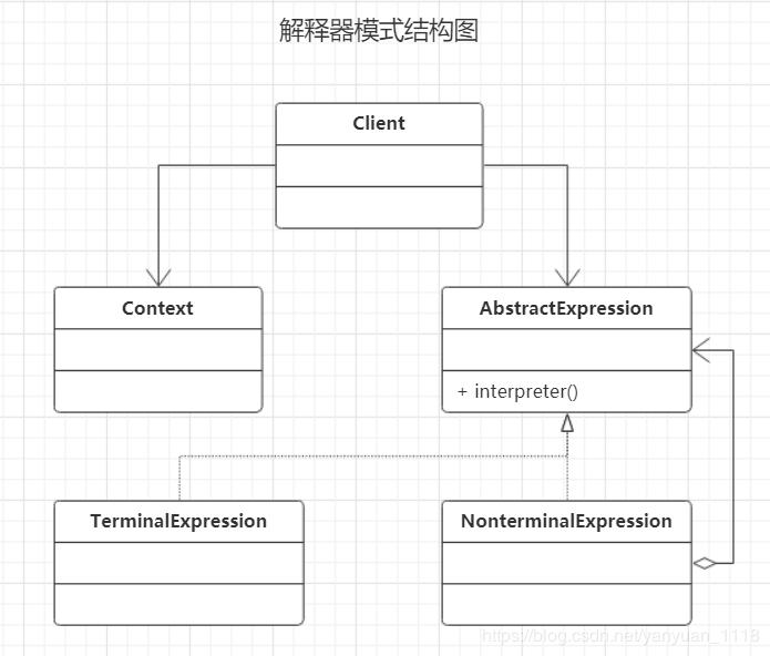 PHP中如何运用解释器模式进行设计模式解析？
