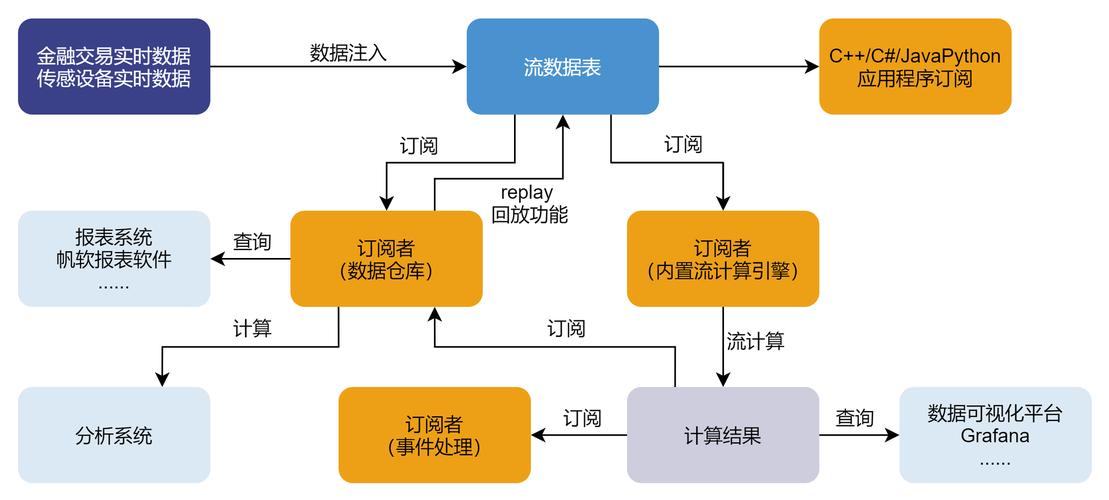ABP框架中，如何有效运用数据过滤器与数据传输对象？
