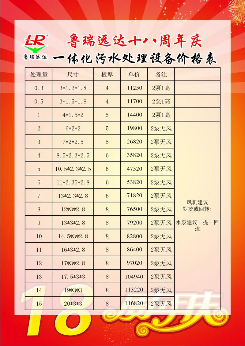 设备SEO优化价格一览具体是多少？