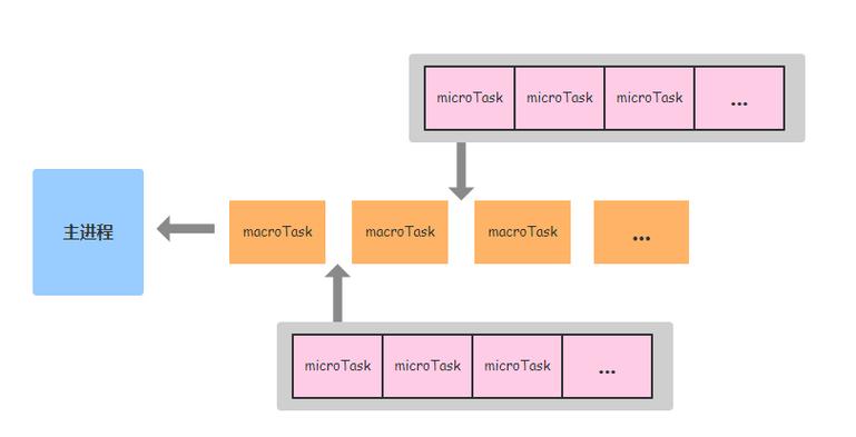 Node.js中Buffer如何工作？结合事件循环机制探讨其原理？