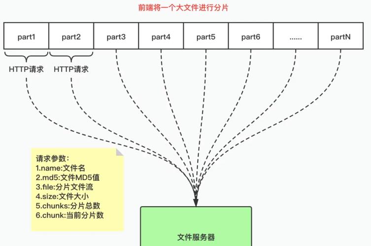Java如何实现大文件上传并支持断点续传功能？