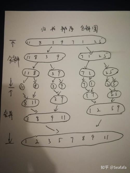 如何快速找到排序数组中的第k大元素？