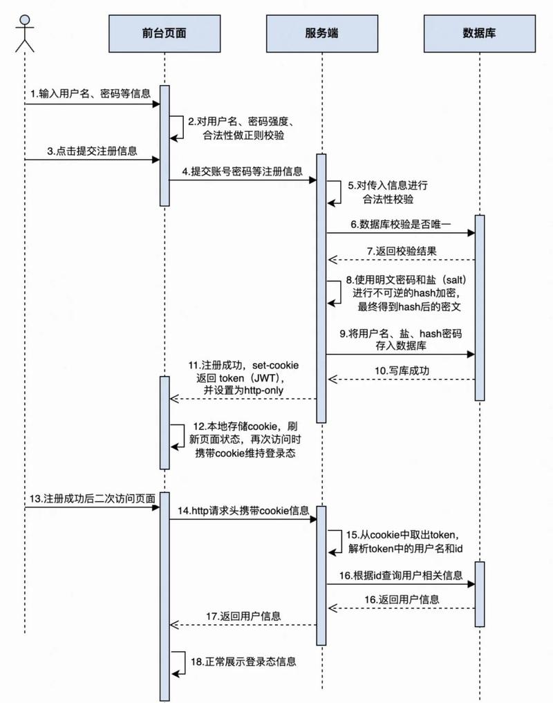 如何利用PHP和Typecho搭建一个用户注册系统？