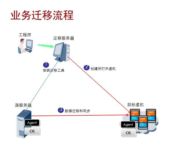 Lua分号公约有哪些具体应用场景？