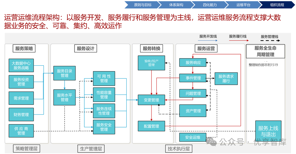 如何优化企业运维流程以提高系统稳定性？