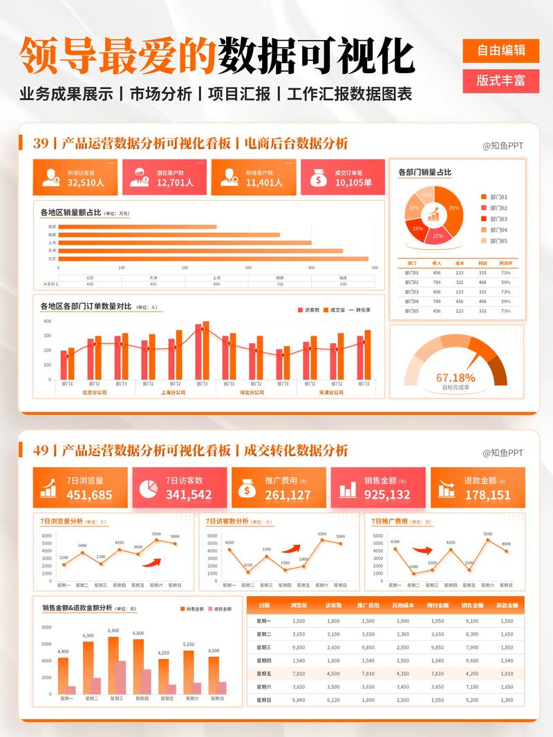 网店运营如何做到数据分析、营销策划和团队协作的完美结合？