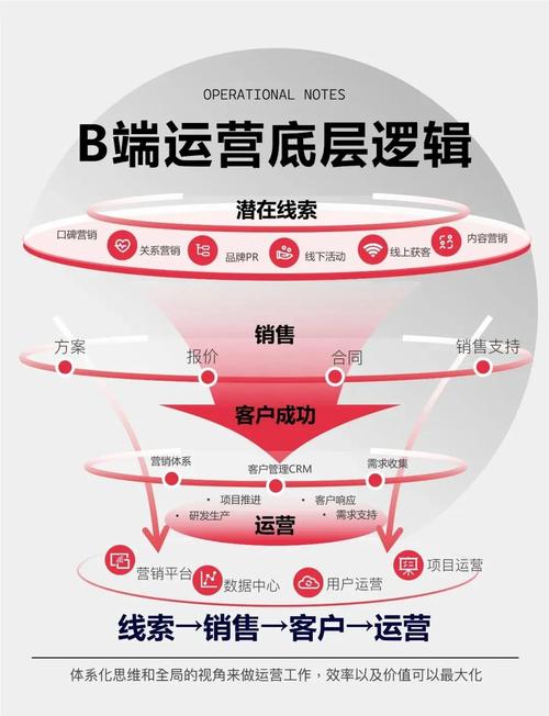 如何通过SEO创业新思路，打造一个高效的流量引擎？