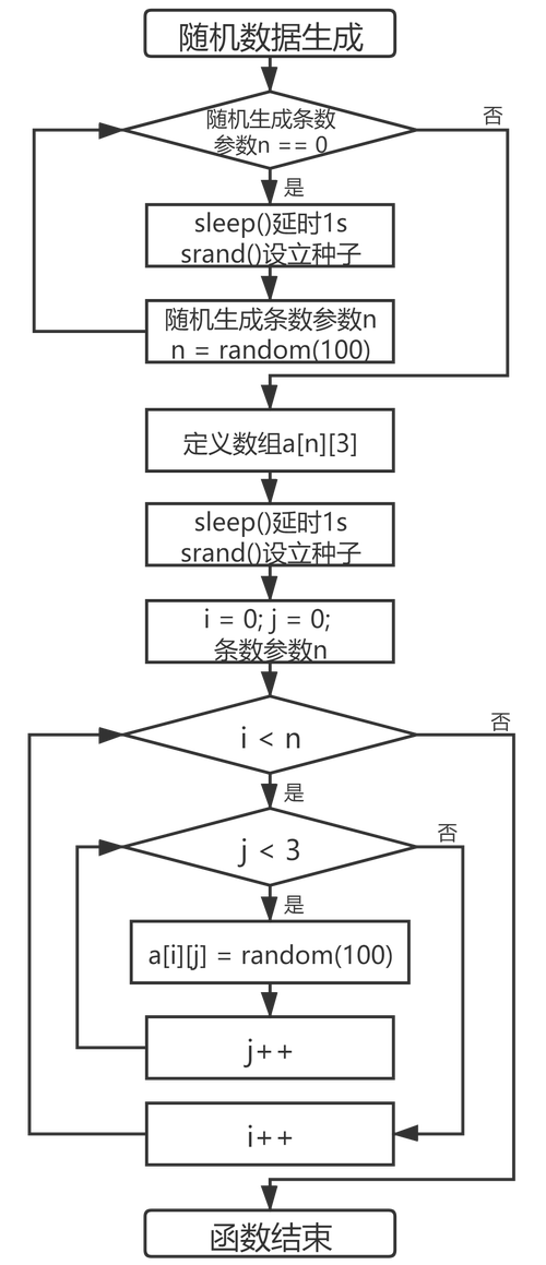 Java如何实现随机生成不重复的数字序列？
