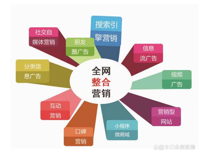 如何通过网络营销和品牌建设加速器实现快速提升品牌影响力？