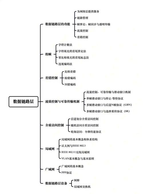 请问关于网络知识的三组数，具体是哪三组？