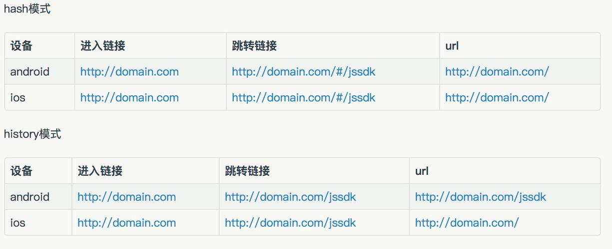 Vue应用中微信JS-SDK使用常见问题及解决方法有哪些？