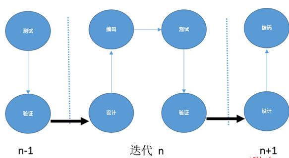 Lua中如何实现迭代的叠代器？