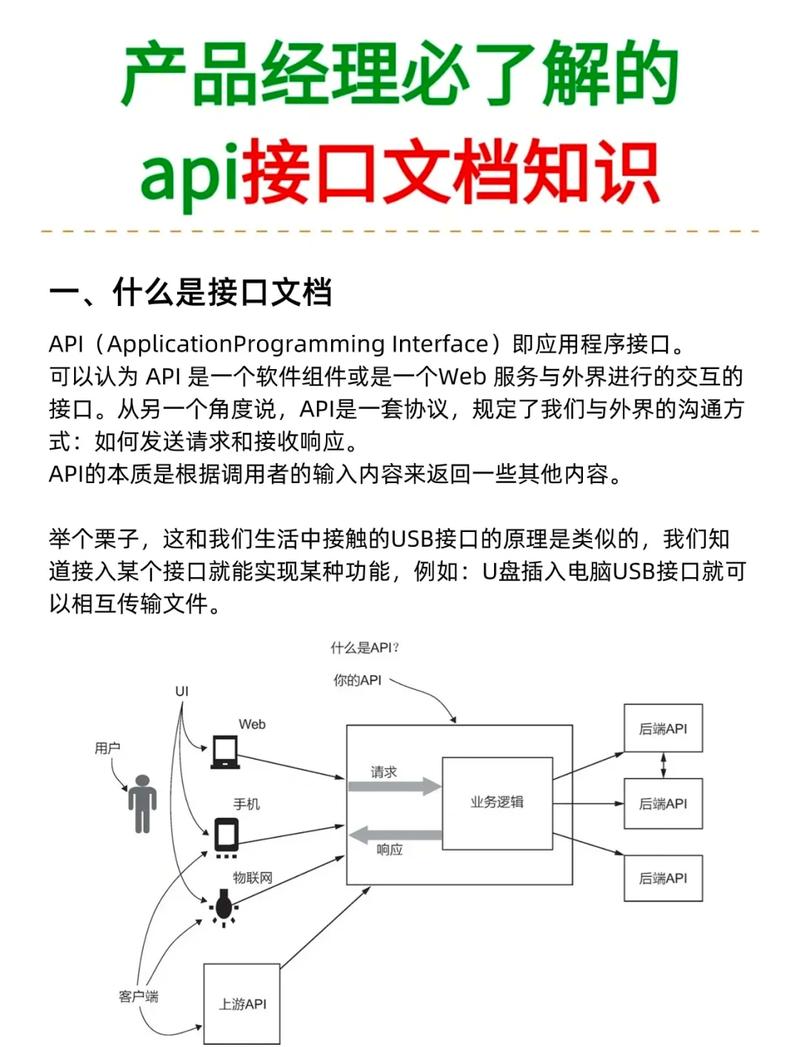 如何使用Yii框架高效开发RESTful API接口？