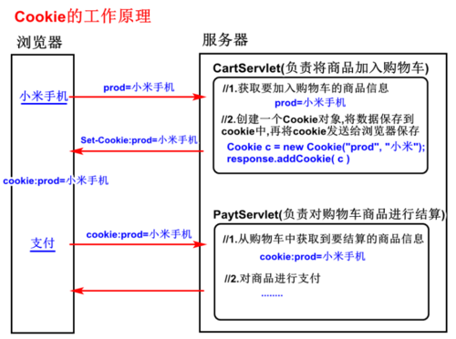 JavaScript如何实现cookie存储及其应用案例？
