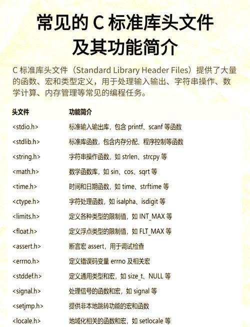 开源一个C语言库，有哪些最佳实践和注意事项？