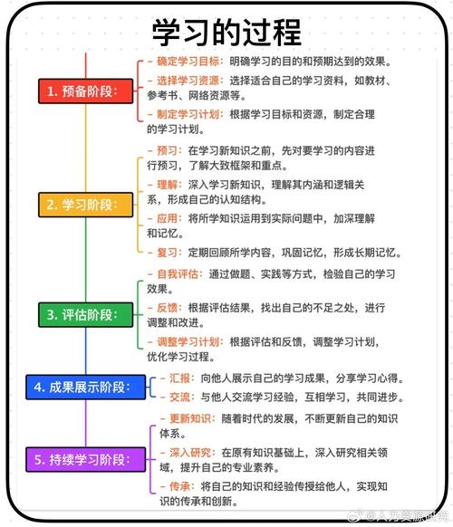 如何系统地学习Activity的基本操作与原理？