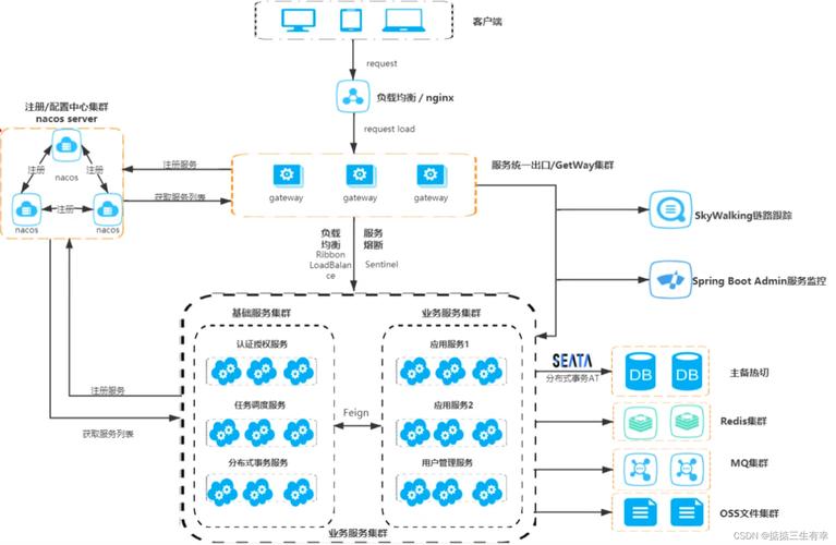 Skywalking PHP追踪框架有哪些特点与优势？