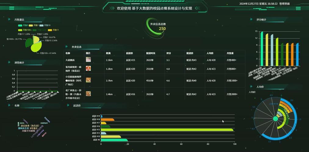 Java如何实现外卖系统中的精准数据分析功能？