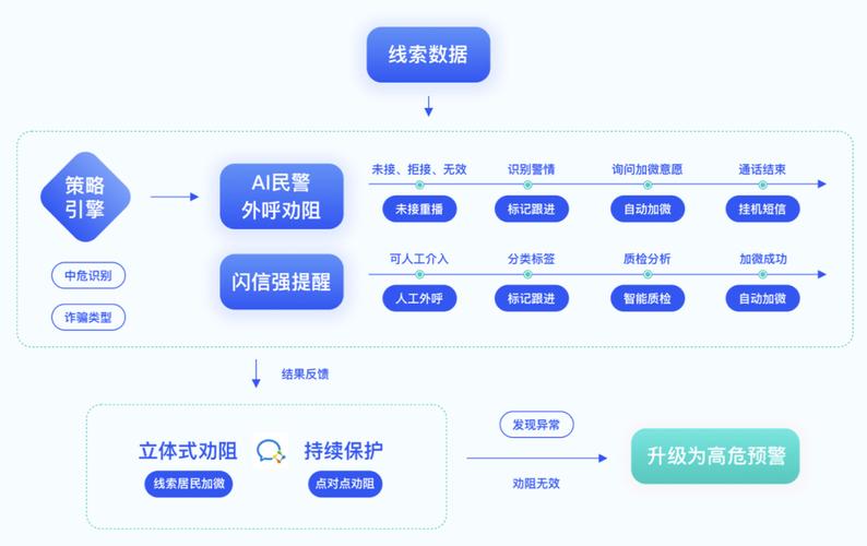 如何利用FastAPI构建高效的反欺诈与安全请求处理机制？