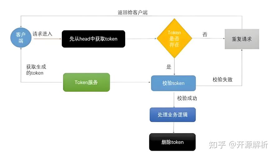 如何实现Java中防止客户端重复获取相同数据的方法？