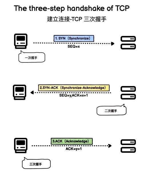 如何在C语言中实现多线程异步TCP消息的发送？