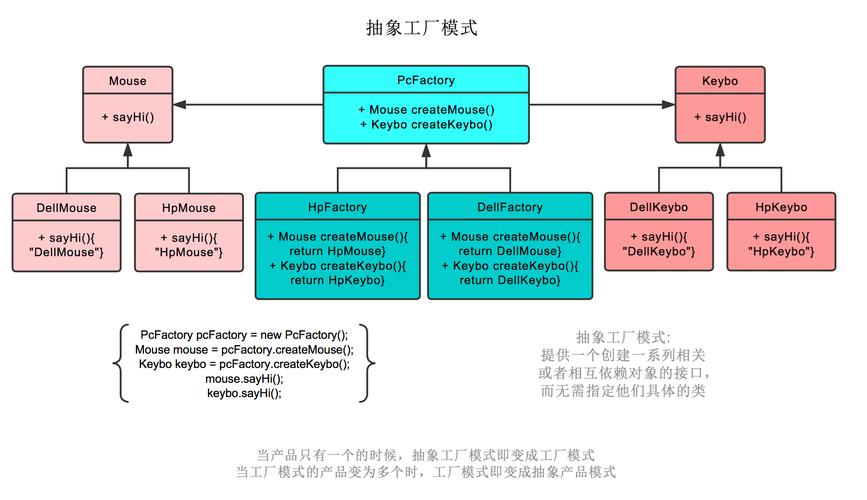 C语言中，策略模式与工厂模式的核心差异是什么？