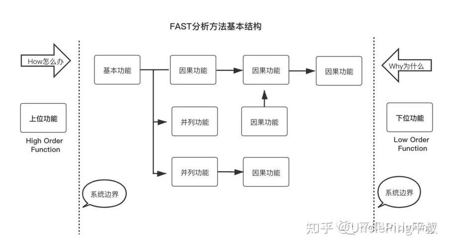 PHP7中FAST_ZPP机制如何详细解析？