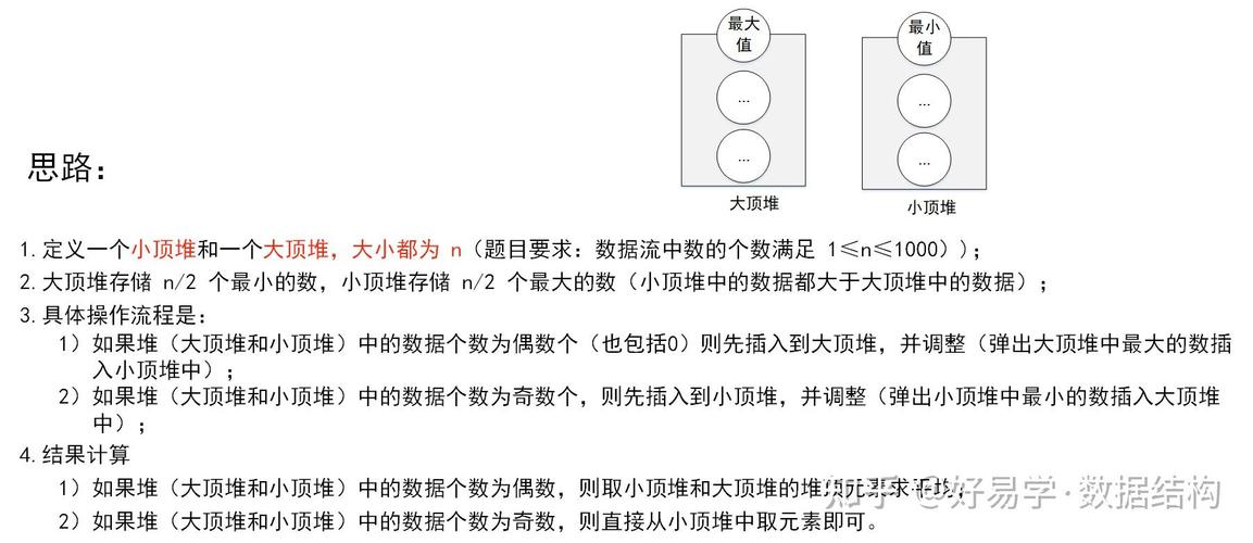 如何高效计算数据流中的实时中位数？