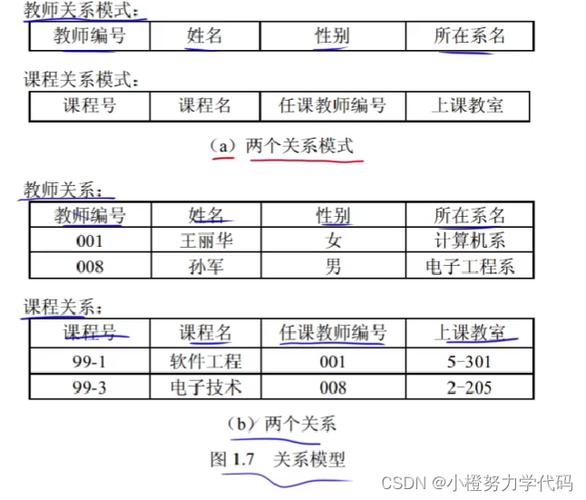 Laravel Eloquent中实现多对多关系实例化及详细步骤是怎样的？