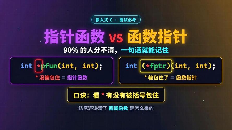 函数指针与指针函数有何本质差异？