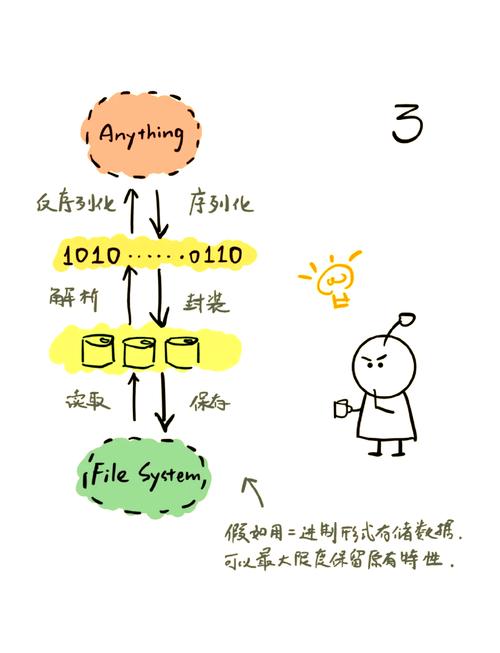 如何通过Pickle在Python中高效保存与恢复变量？