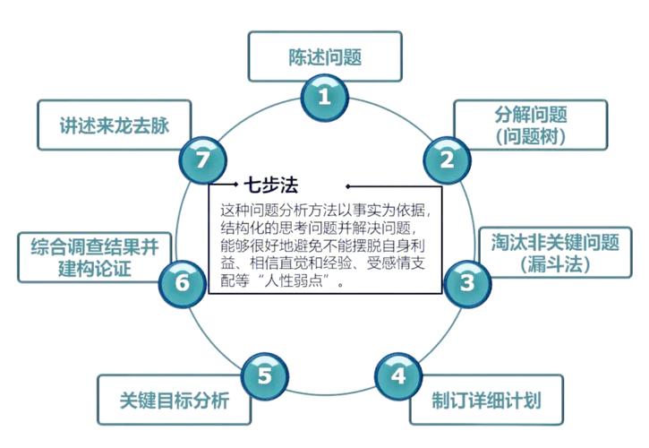 谈谈如何排查并解决thinkphp中类缺失的三大原因及对策？