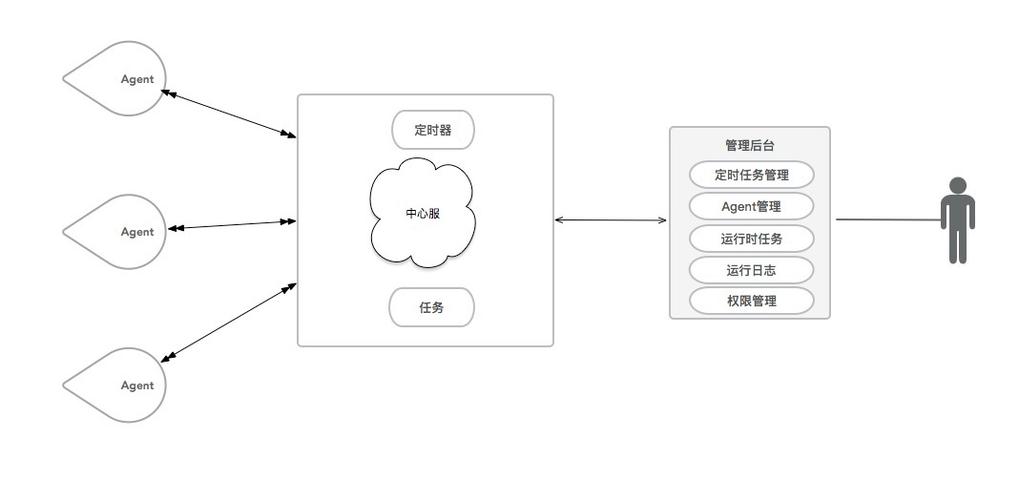 如何通过Swoole PHP扩展创建实时异步任务队列示例？