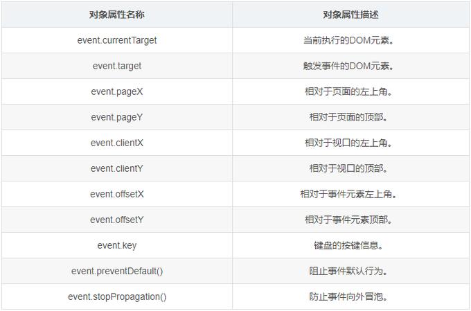 jQuery中event.target与this在事件处理有何具体差异？