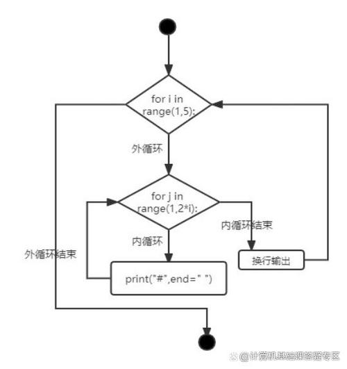 Vue中如何实现嵌套for循环的示例操作？