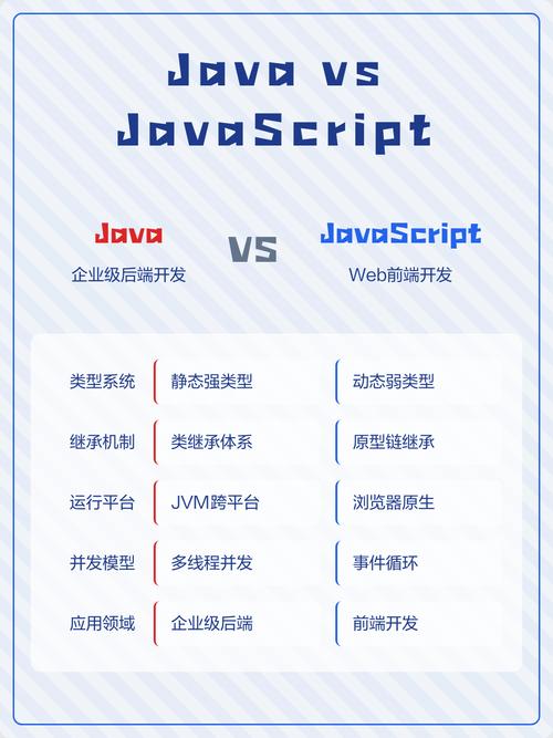 Java和JavaScript是否具有相同的编程特性？